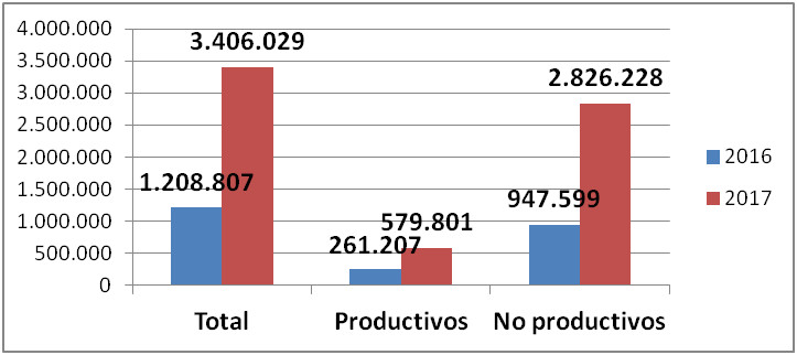 grafico_inversion_proyectos_2convpdr