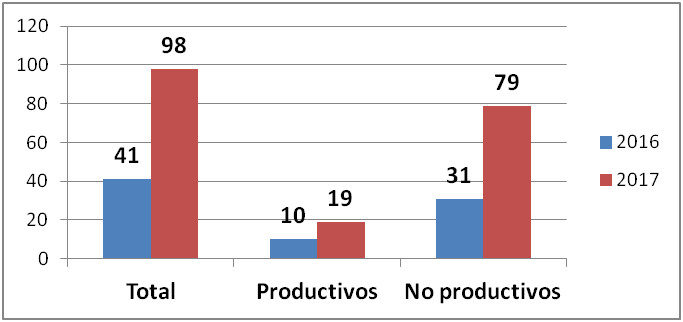 grafico_numero_proyectos_2convpdr