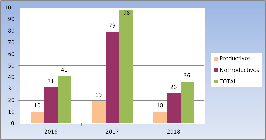 grafico1_proyectospdr_3convocatoria