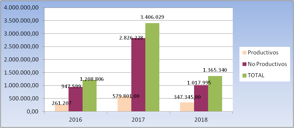 grafico2_proyectospdr_3convocatoria
