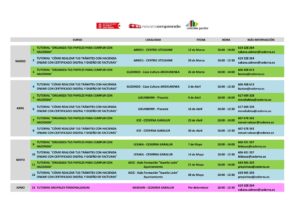 Actividades 1er Semestre Cast