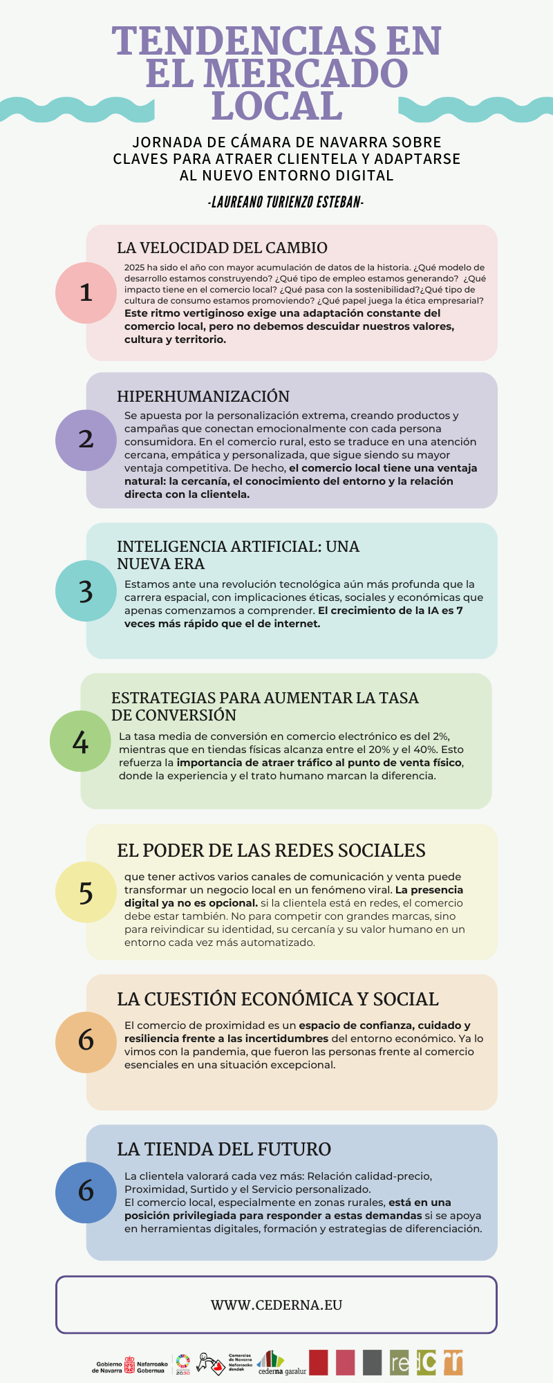 Infografía Proyecto de Empresa Moderno Colorido