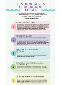 Infografía sobre tendencias en el comercio rural
