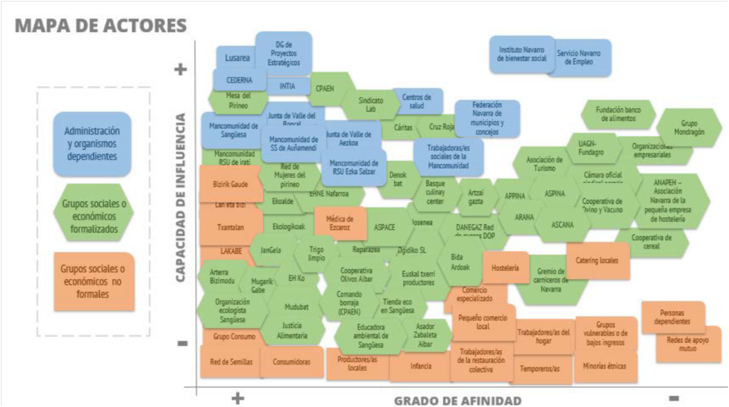 tejiendo mapa actores